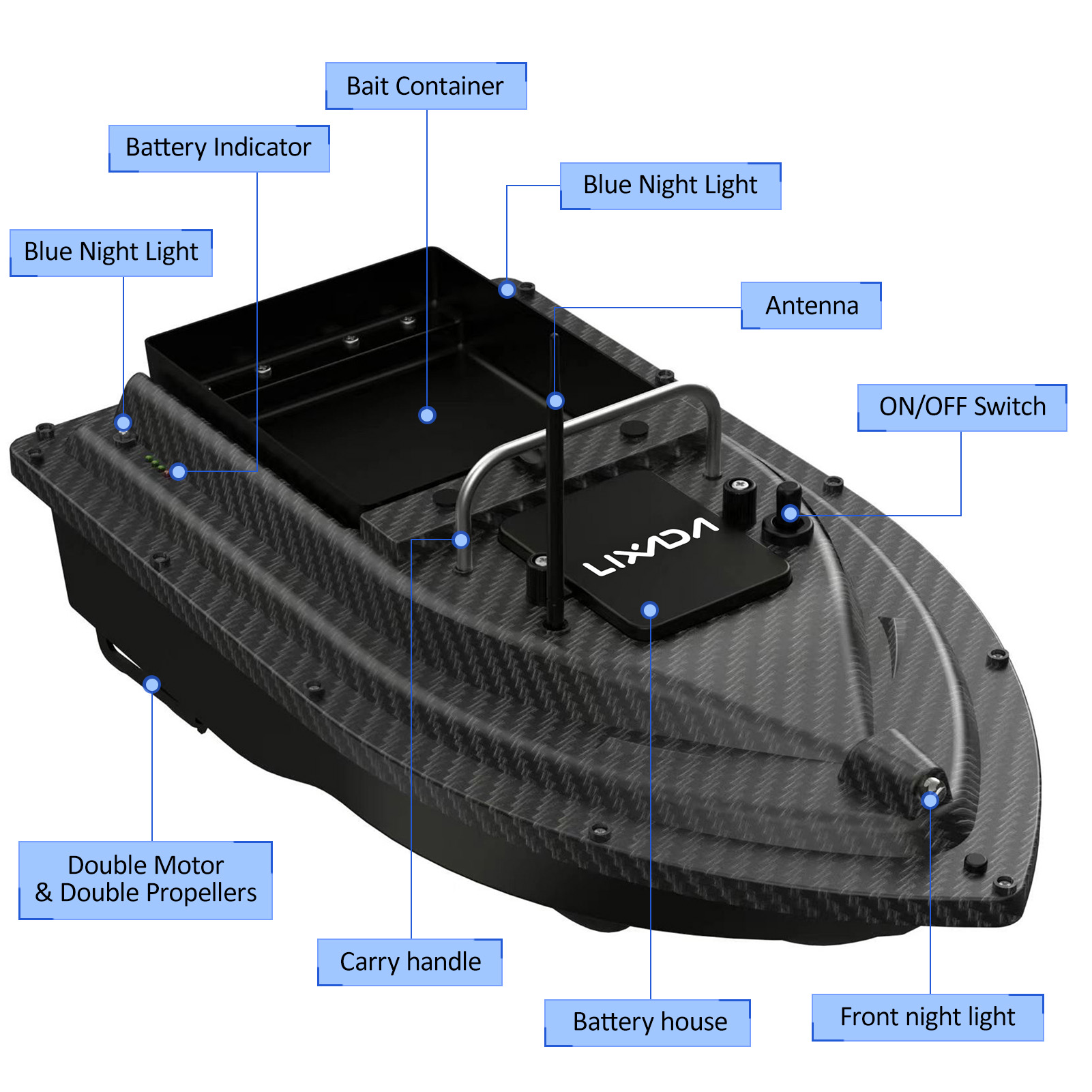 قارب طعم صيد GPS قارب طعم صيد  - مراجعة Fishing Boat Gps وسعره